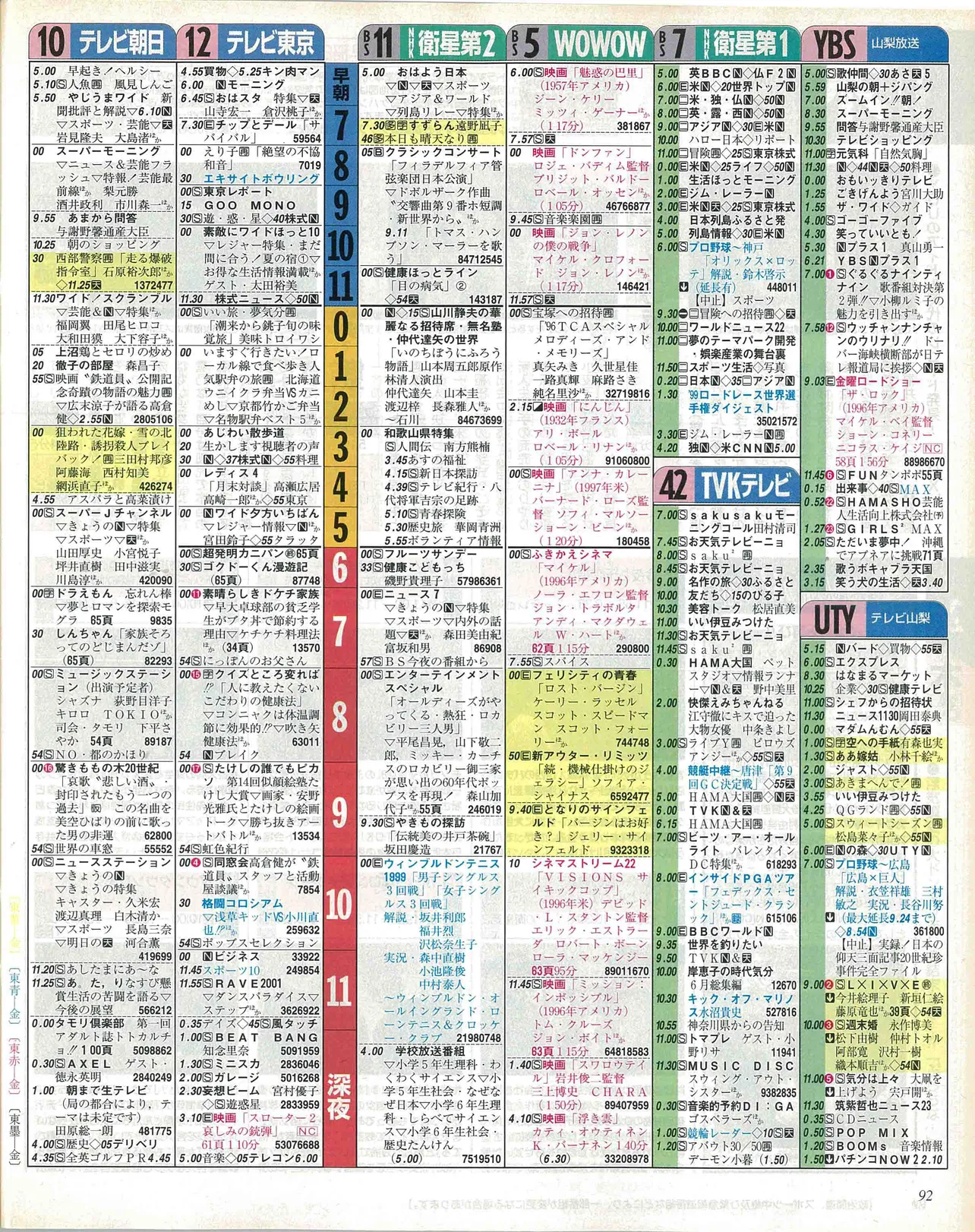 小島健のバースデー番組表（右）　1999年6月25日