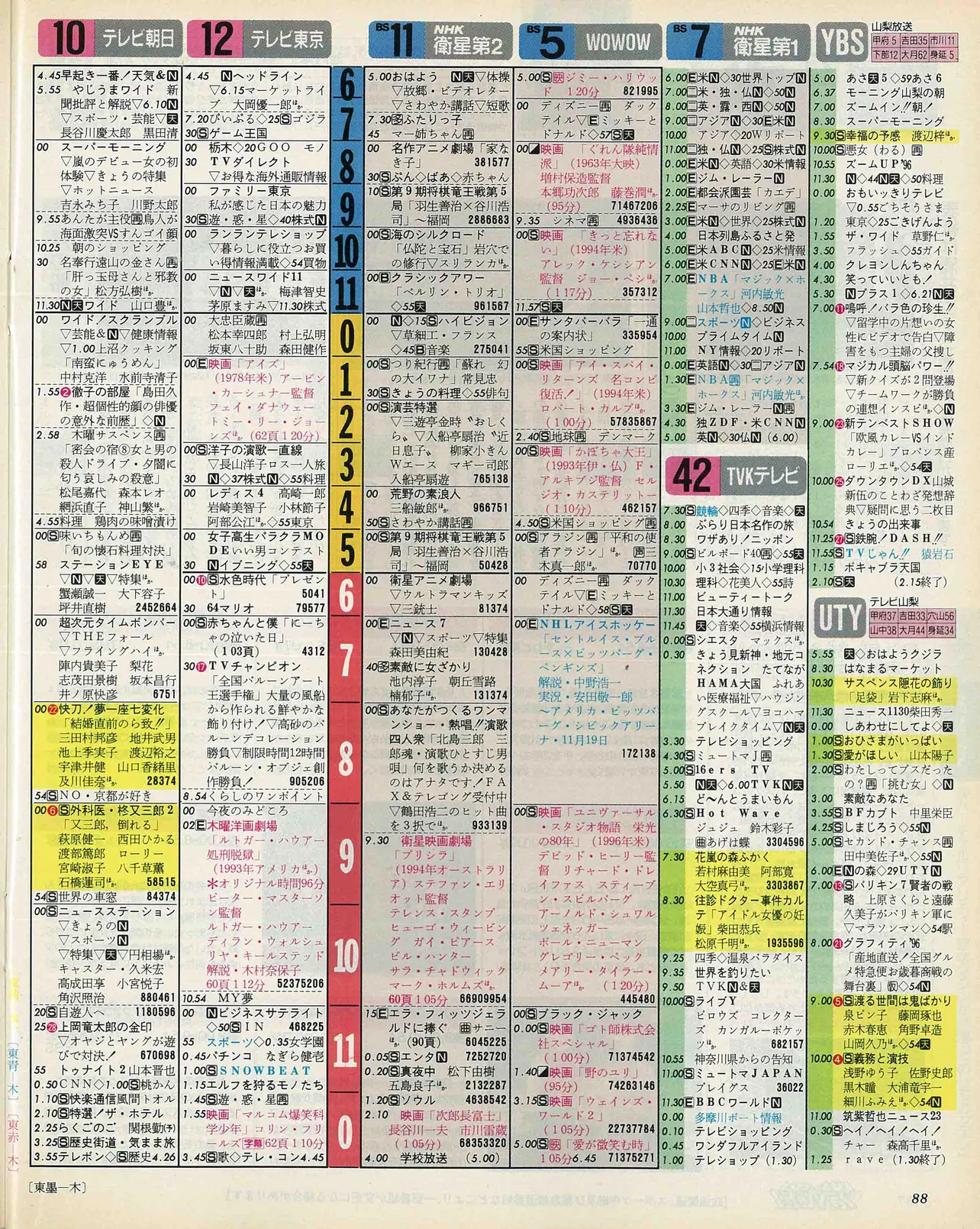 正門良規のバースデー番組表（右）　1996年11月28日