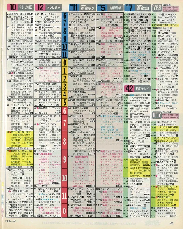 Aぇ Groupのメンバーが 生まれた日の番組表 を見てみた Webザテレビジョン