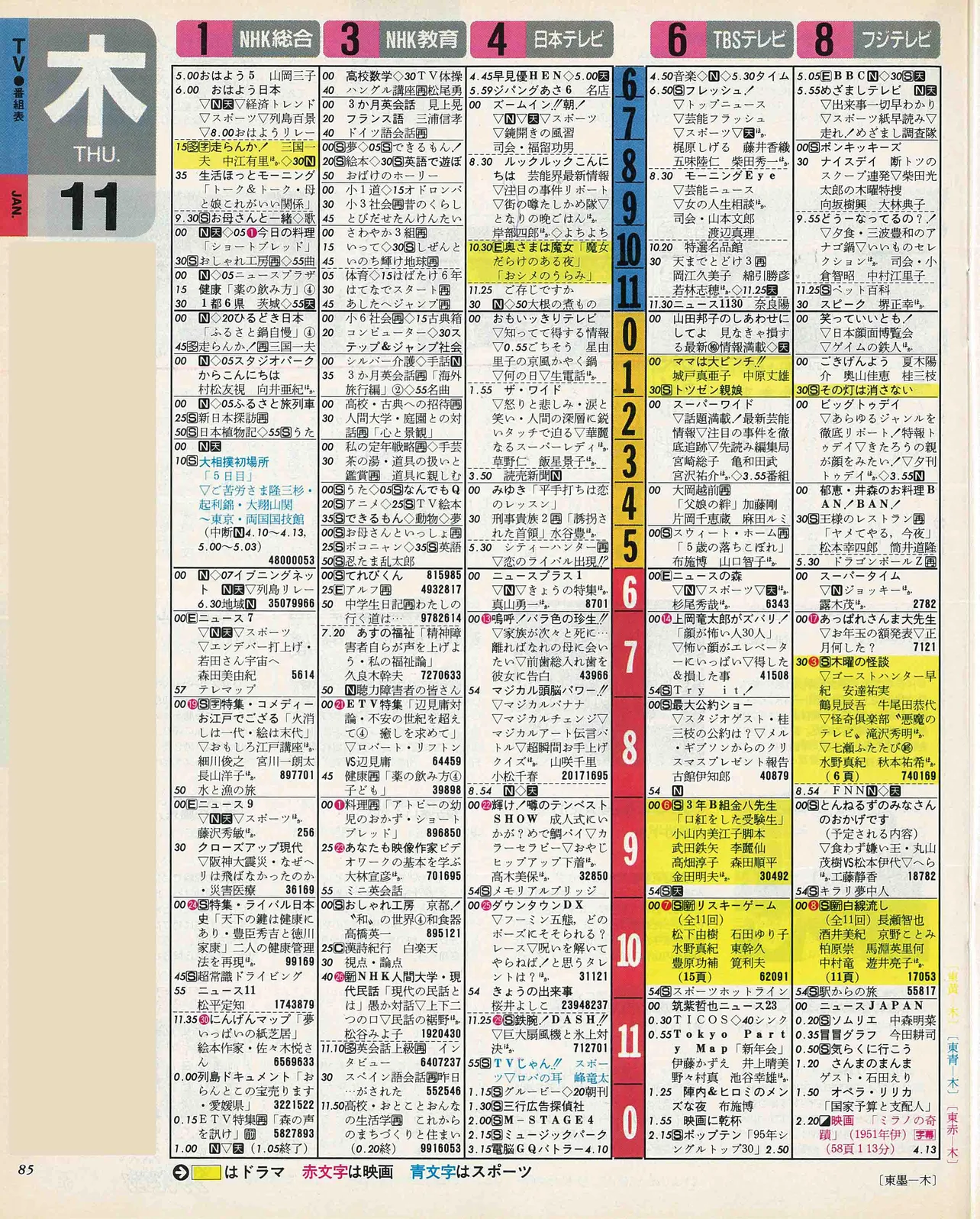 草間リチャード敬太のバースデー番組表（左）　1996年1月11日