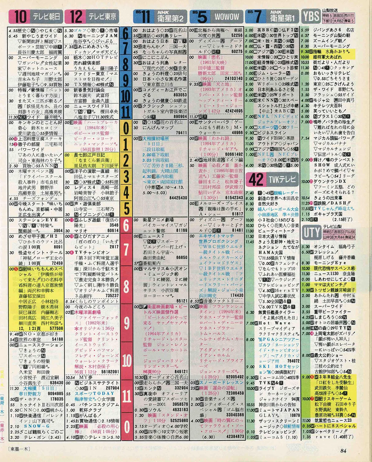 草間リチャード敬太のバースデー番組表（右）　1996年1月11日