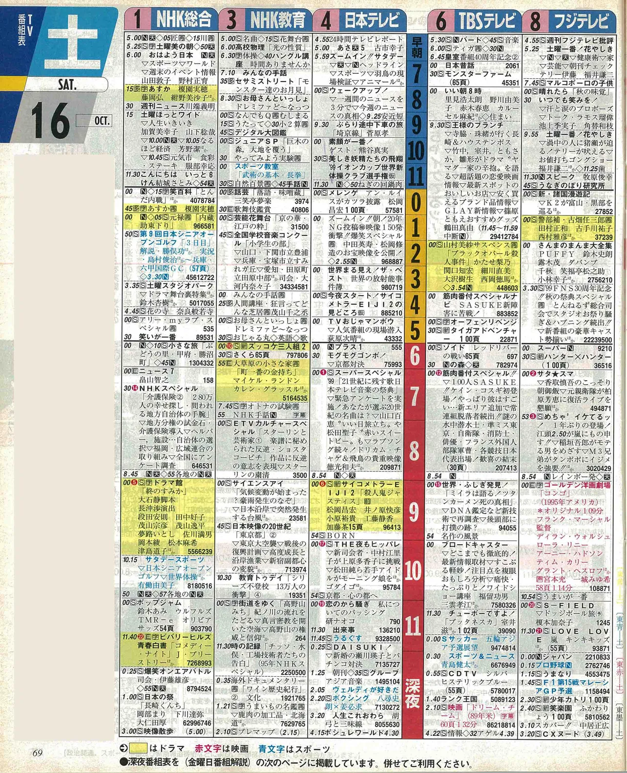 福本大晴のバースデー番組表（左）　1999年10月16日