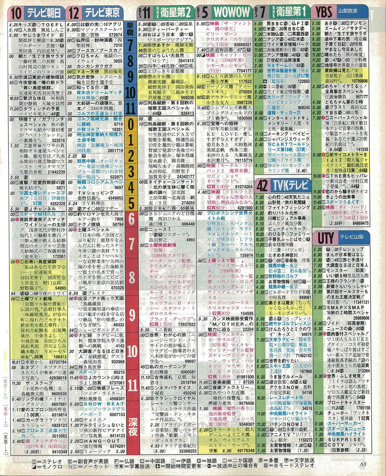 福本大晴のバースデー番組表（右）　1999年10月16日