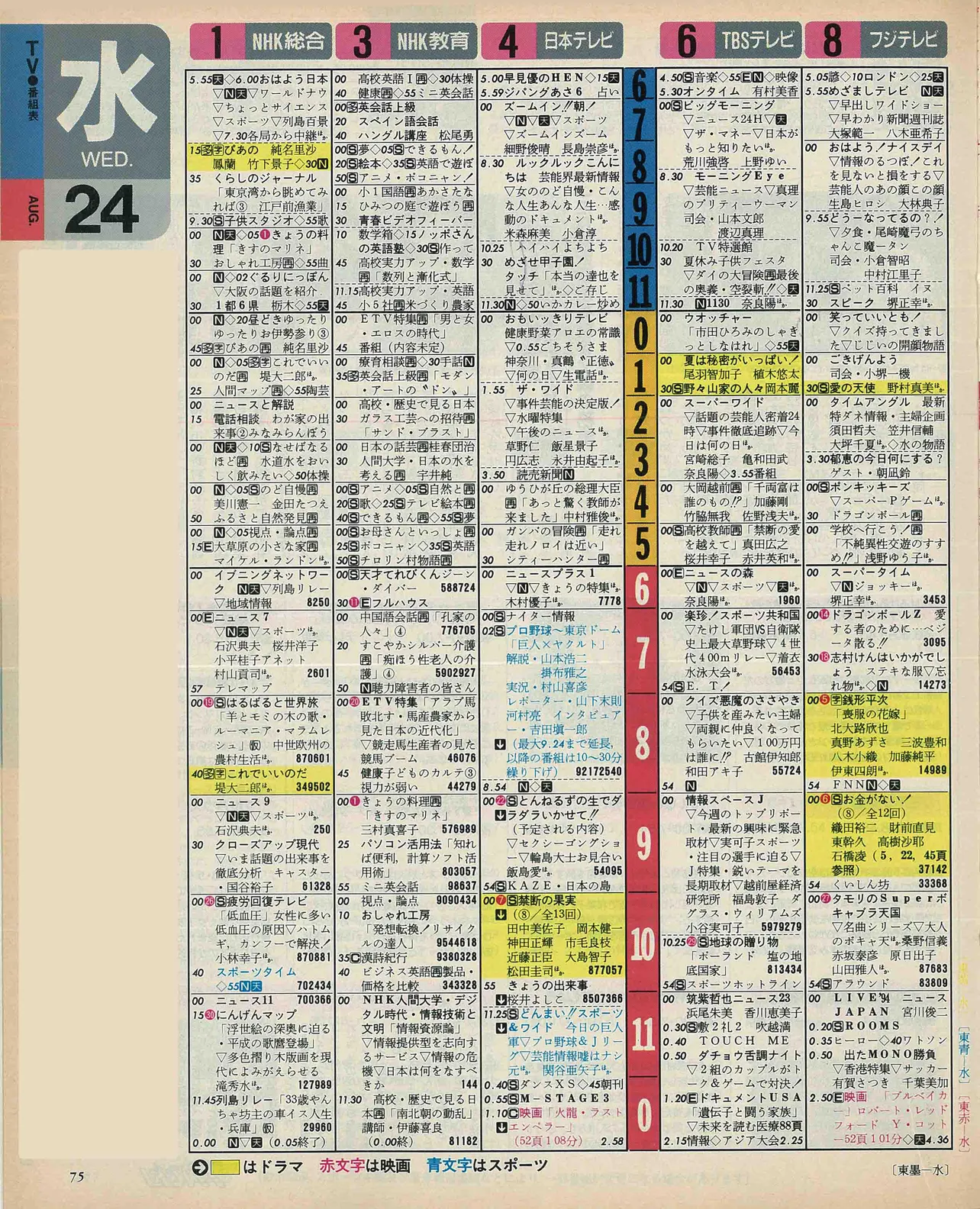 末澤誠也のバースデー番組表（左）　1994年8月24日