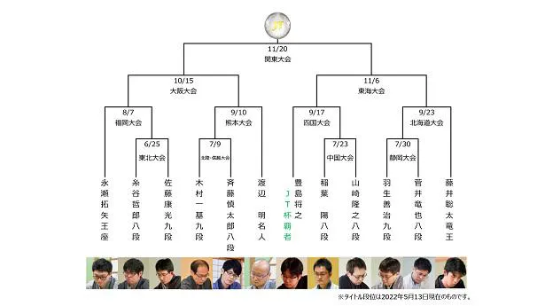 画像・写真 全対局生中継、2022年度「将棋日本シリーズ JTプロ公式戦 ...