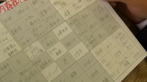 【写真】大谷翔平選手も実践した目標を達成するためのチャートとは？