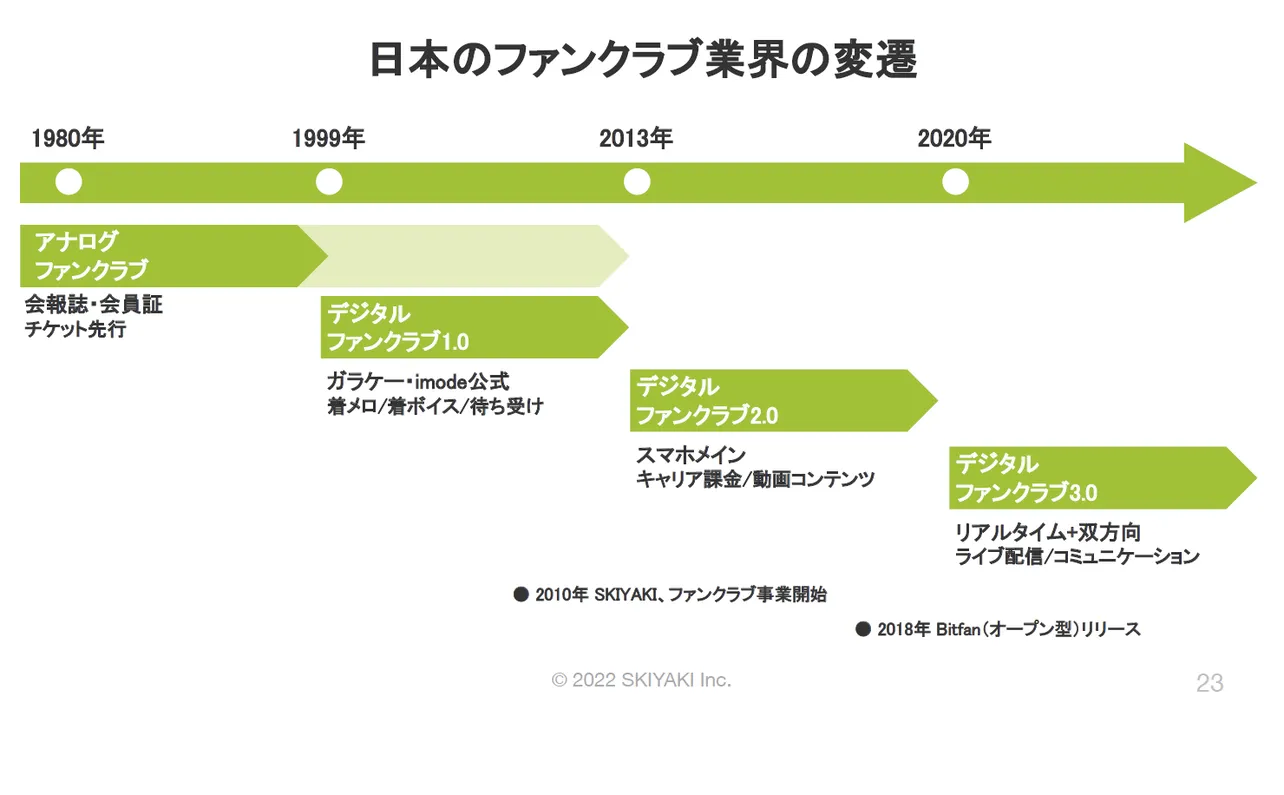 【画像】アナログからガラケー、そしてスマホメインへ…ファンクラブ形態の変化