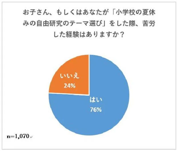 自由研究テーマ選びアンケート回答2