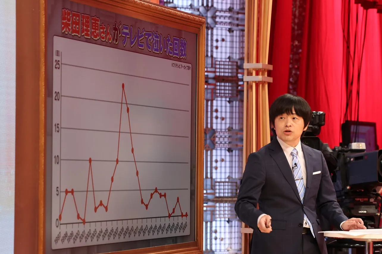 【写真】グラフを使いながら「柴田理恵 号泣史」をプレゼンするバカリズム