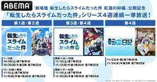 劇場版公開記念「転スラ」シリーズ、4週連続一挙放送決定