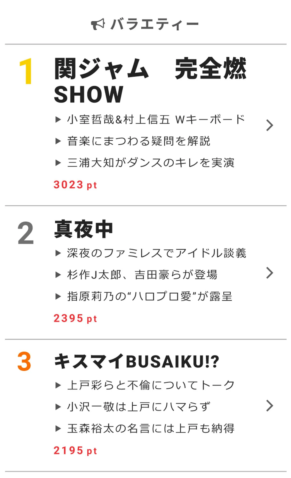 6月5日“視聴熱”デイリーランキング バラエティー部門