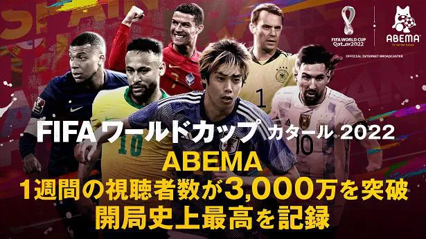 1週間の視聴者数が3,000万人を突破し、開局史上最高数値となったABEMA「FIFA ワールドカップ カタール 2022」