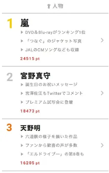 【視聴熱】DAIGOとAAA・日高がラップバトル!? 6/7デイリーランキング