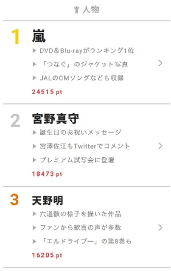 【視聴熱】DAIGOとAAA・日高がラップバトル!? 6/7デイリーランキング