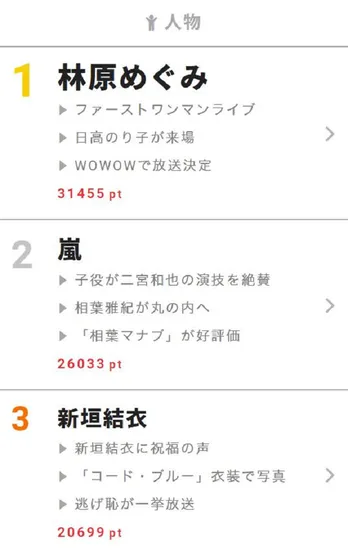 【視聴熱】林原めぐみのファーストワンマンライブにファン大興奮! 6/11デイリーランキング