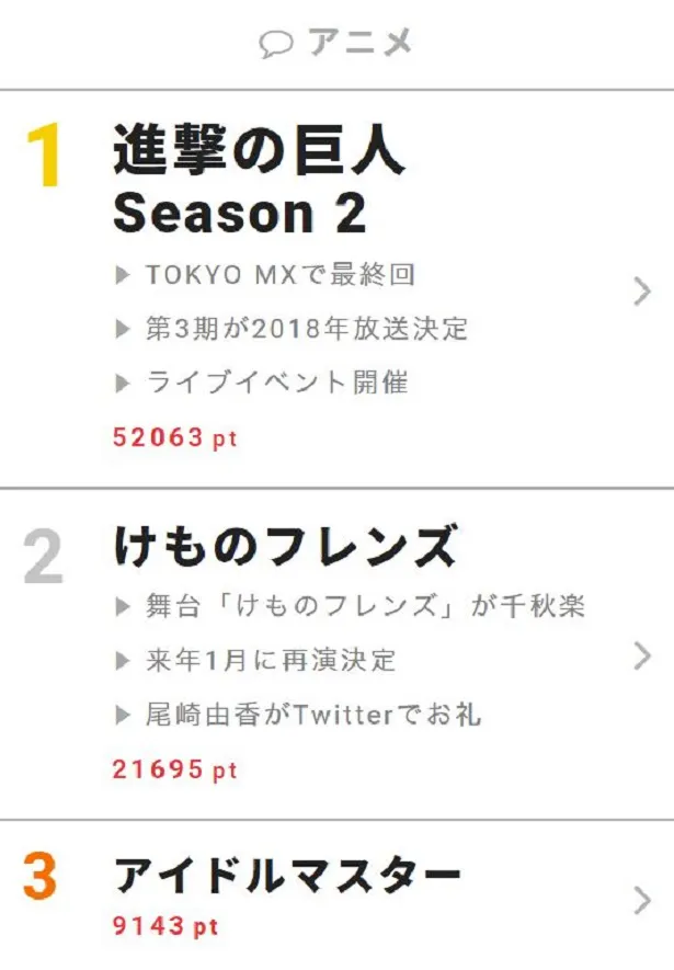6月18日“視聴熱”デイリーランキング アニメ部門