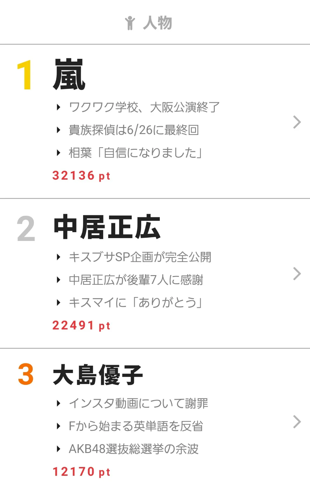 画像 視聴熱 最終回目前の 貴族探偵 が1位を獲得 6 19デイリーランキング 3 6 Webザテレビジョン