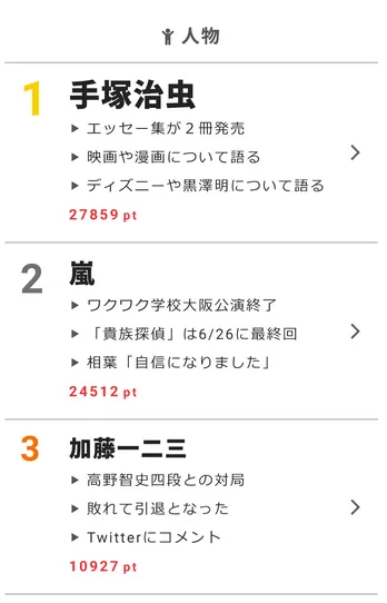 【視聴熱】“夜ふかし”フェフ姉さんが有名企業のCMオファーを拒否!? 6/20デイリーランキング