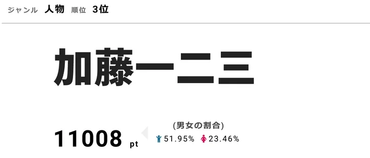 視聴熱 ひふみん こと加藤一二三氏 最後の闘いに反響 Webザテレビジョン