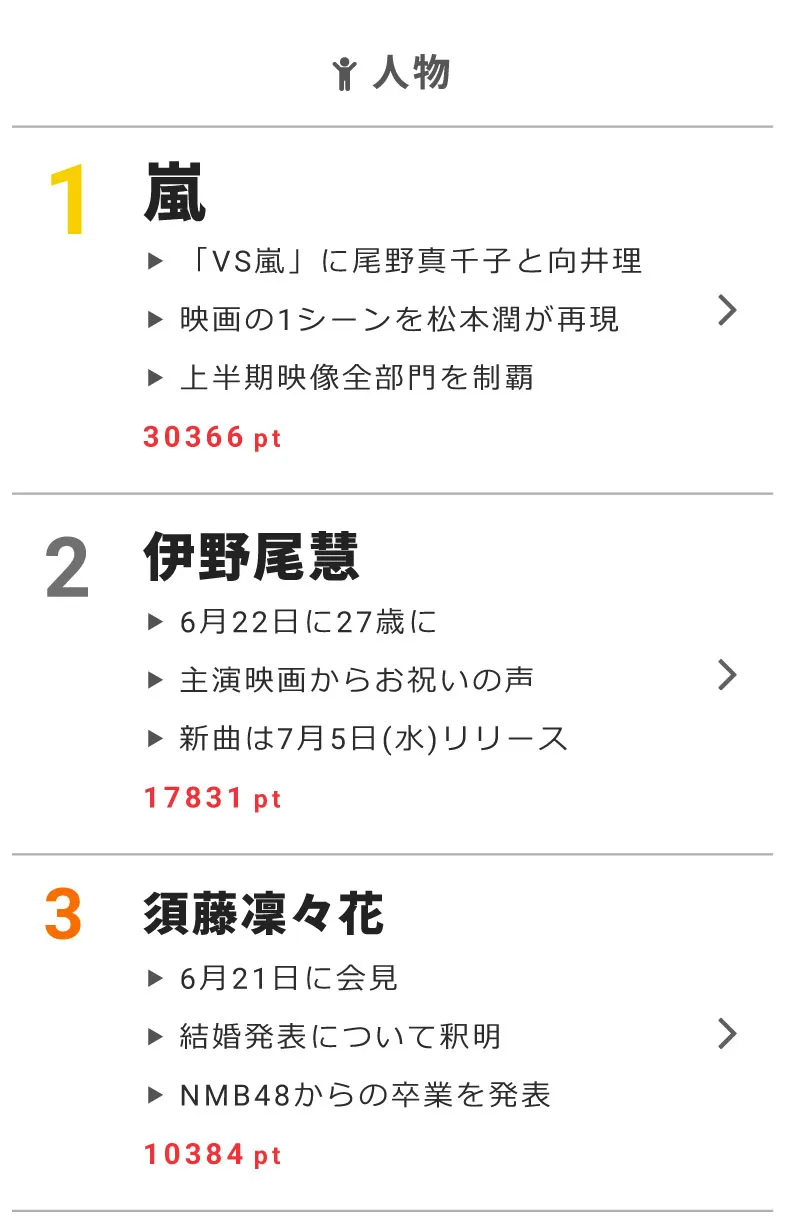 夏・お店屋さん 伊野尾慧×4(合計5つ)➄ - アイドルグッズ