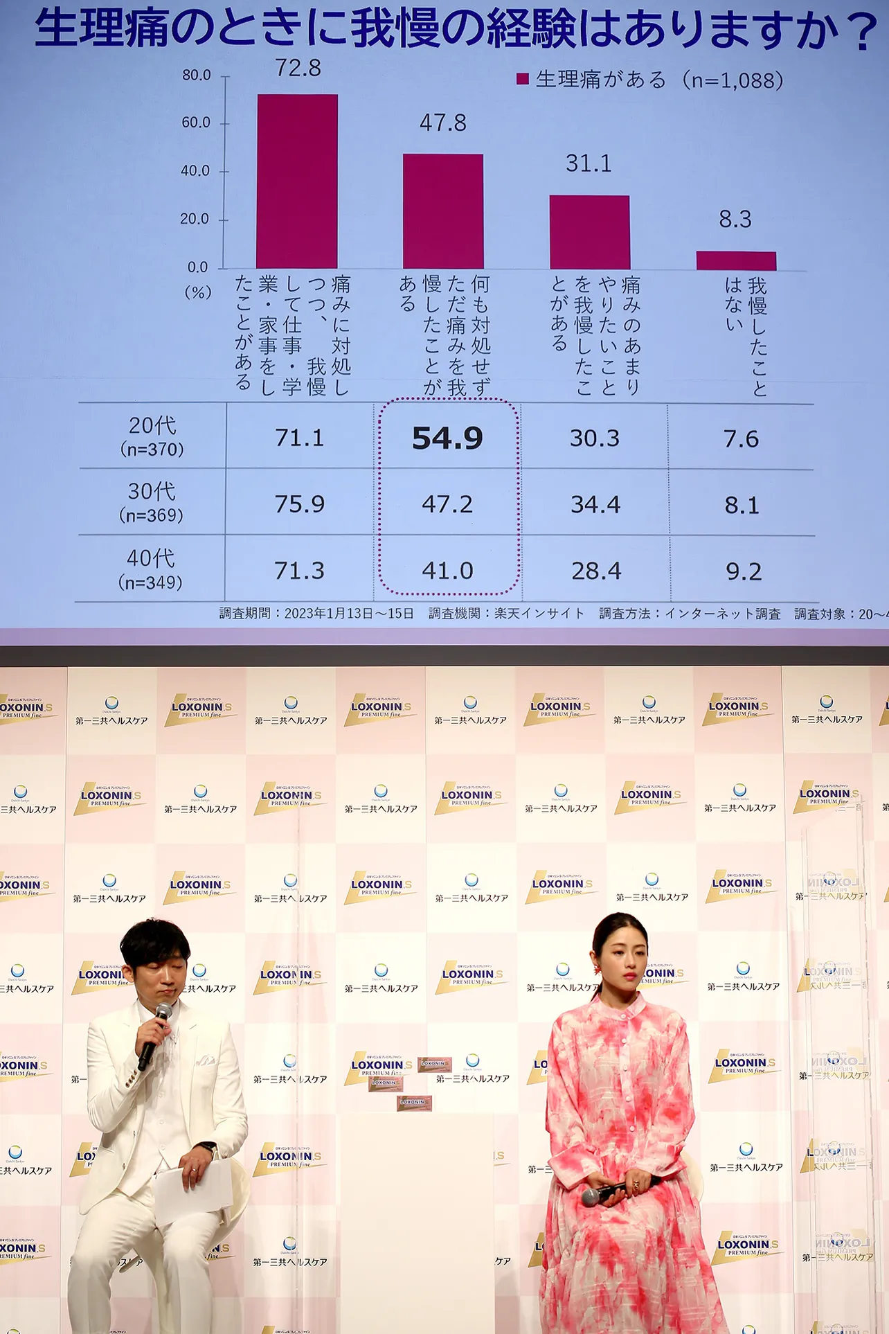 「ロキソニン(R)Sプレミアムファイン」新CM発表会より