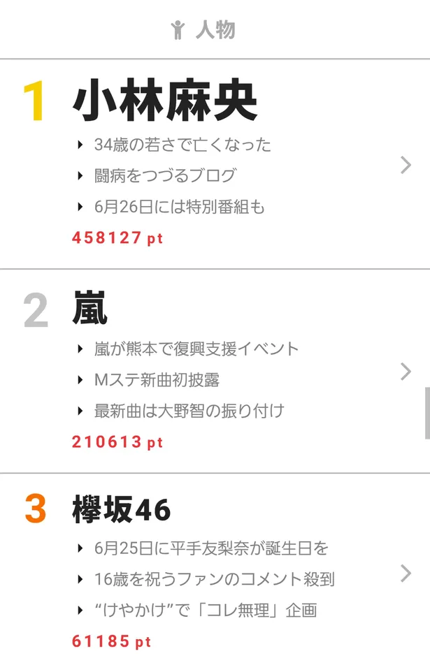 視聴熱 自己最高視聴率更新の あなそれ 最終回が視聴熱でも1位に 6 19 25ウィークリーランキング Webザテレビジョン