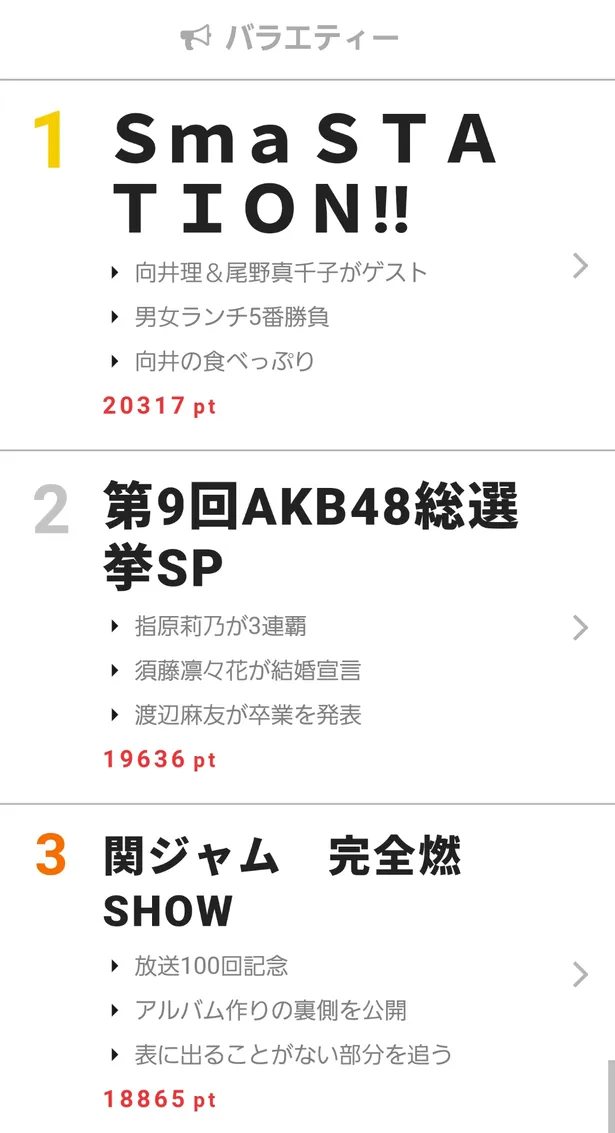 視聴熱 自己最高視聴率更新の あなそれ 最終回が視聴熱でも1位に 6 19 25ウィークリーランキング Webザテレビジョン