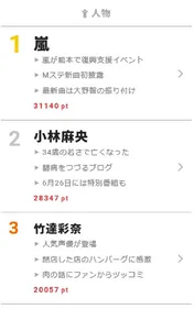 【視聴熱】嵐が“熊本がもっと元気になる3つの課外授業”を提唱! 6/25デイリーランキング