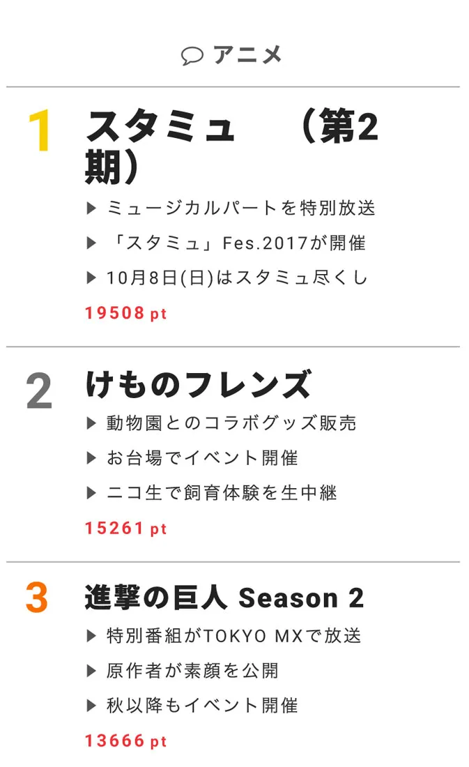 6月26日“視聴熱”デイリーランキング アニメ部門