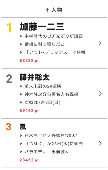 中居正広が「この人はモテる！」ディーン・フジオカに興味津々【視聴熱】6/27デイリーランキング