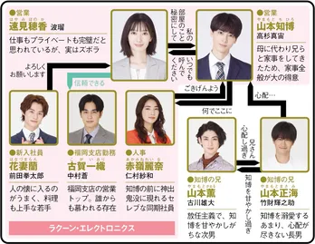 「癒されドラマ発見」ズボラ女子役の波瑠×家事力最強わんこ男子役の高杉真宙がかわいい社会派ラブコメが1~3話まで無料配信中<わたしのお嫁くん>