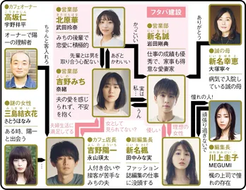 セックスレスに悩む2組の夫婦のドラマに「気持ちが痛いほどわかる」と共感の声多数　TVerで1～3話が無料配信中＜あなたがしてくれなくても＞