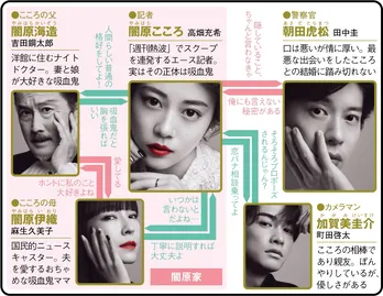 <unknown>高畑充希と田中圭W主演、吸血鬼×警察官の本格ラブ・サスペンスに「好きすぎる、沼」とハマる人続出 TVerでは現在1話~4話が無料配信中