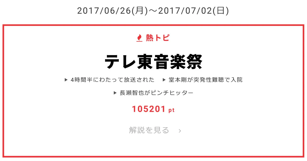 6月26日～7月2日の“視聴熱”ウィークリーランキング 熱トピでは“テレ東音楽祭”をピックアップ