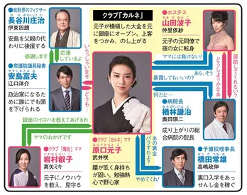 武井咲が悪女に! 真木よう子が読モに! 尾上松也がスイーツ男子に!【夏ドラマ人物相関図(木曜ドラマ編)】