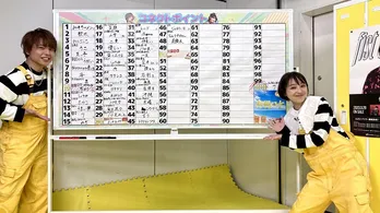 事務所同じ、B型の金田朋子&仲村宗悟、共通点を探すミッションに挑戦も沖縄ロケ決定の100に届かず<声優と夜あそび>