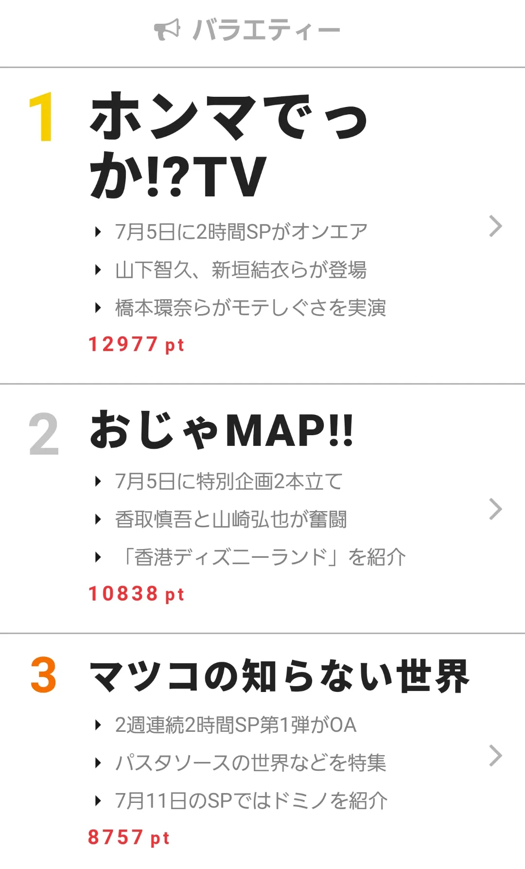 夏ドラマ出演者が2時間SPに多数出演した「ホンマでっか!?TV」がバラエティー部門1位に