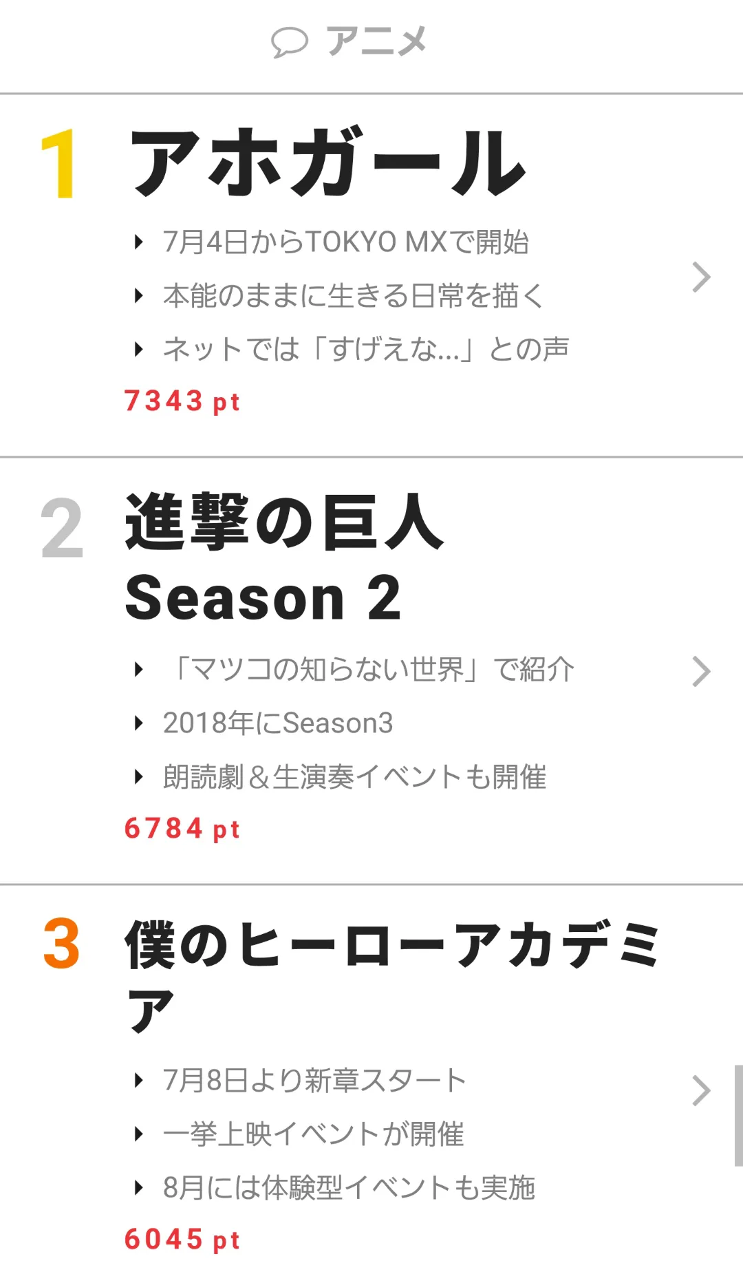 7月5日“視聴熱”デイリーランキング アニメ部門