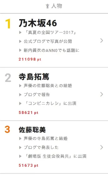 “プ女子”歴半年の松井珠理奈がNo,1レスラーに選んだのは…… 【視聴熱】7/6デイリーランキング