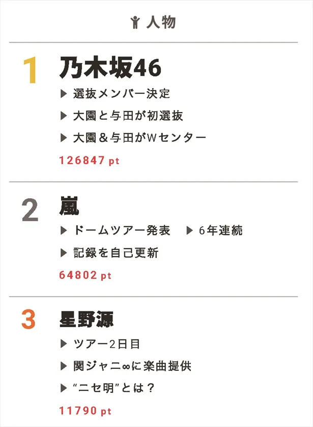 乃木坂46、18枚目シングルのセンターはなんと初選抜の2人！