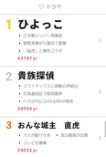 「おんな城主　直虎」とコラボした「ひよっこ」が“視聴熱”ウィークリーランキング ドラマ部門1位を獲得