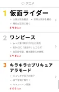 7月3日～9日“視聴熱”ウィークリーランキング アニメ部門
