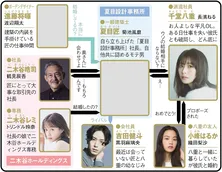 菊池風磨＆長濱ねるがうその結婚相手に！【夏ドラマ人物相関図(火曜ドラマ編)】