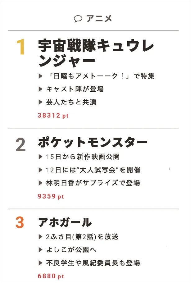 日曜もアメトーーク 7 30放送の スーパー戦隊大好き芸人 に期待する声が続々 視聴熱 7 12デイリーランキング Webザテレビジョン