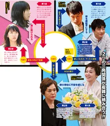 長瀬智也が母からの冷たい仕打ちにショック!? 新ドラマ「ごめん、愛してる」先読み相関図