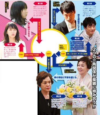 長瀬智也が母からの冷たい仕打ちにショック!?　新ドラマ「ごめん、愛してる」先読み相関図