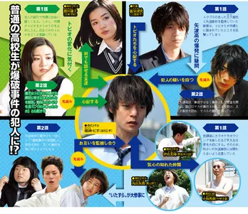 窪田正孝が爆破事件の犯人? 新ドラマ「僕たちがやりました」先読み相関図
