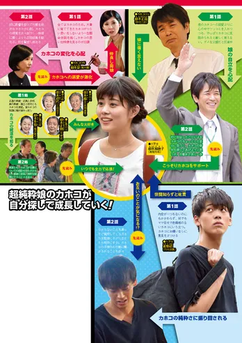 カホコへの過保護が激化? 新ドラマ「過保護のカホコ」先読み相関図
