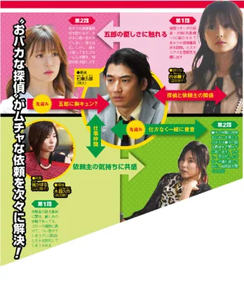 瑛太が“名探偵”に変身する? 新ドラマ「ハロー張りネズミ」先読み相関図