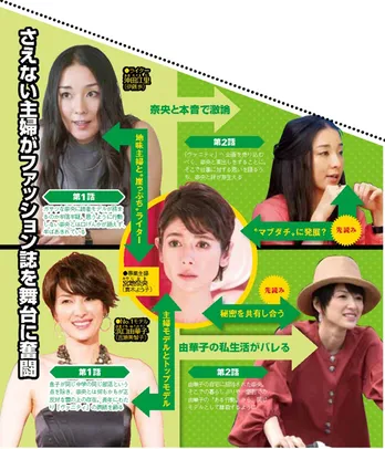 真木よう子が“ダサいモデル”に!? 新ドラマ「セシルのもくろみ」先読み相関図